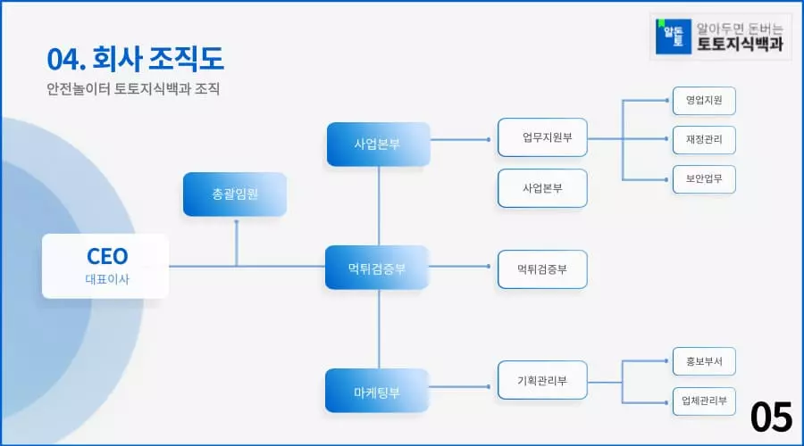 안전한놀이터찾는법