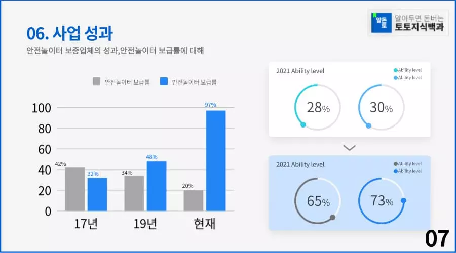 먹튀검증사이트