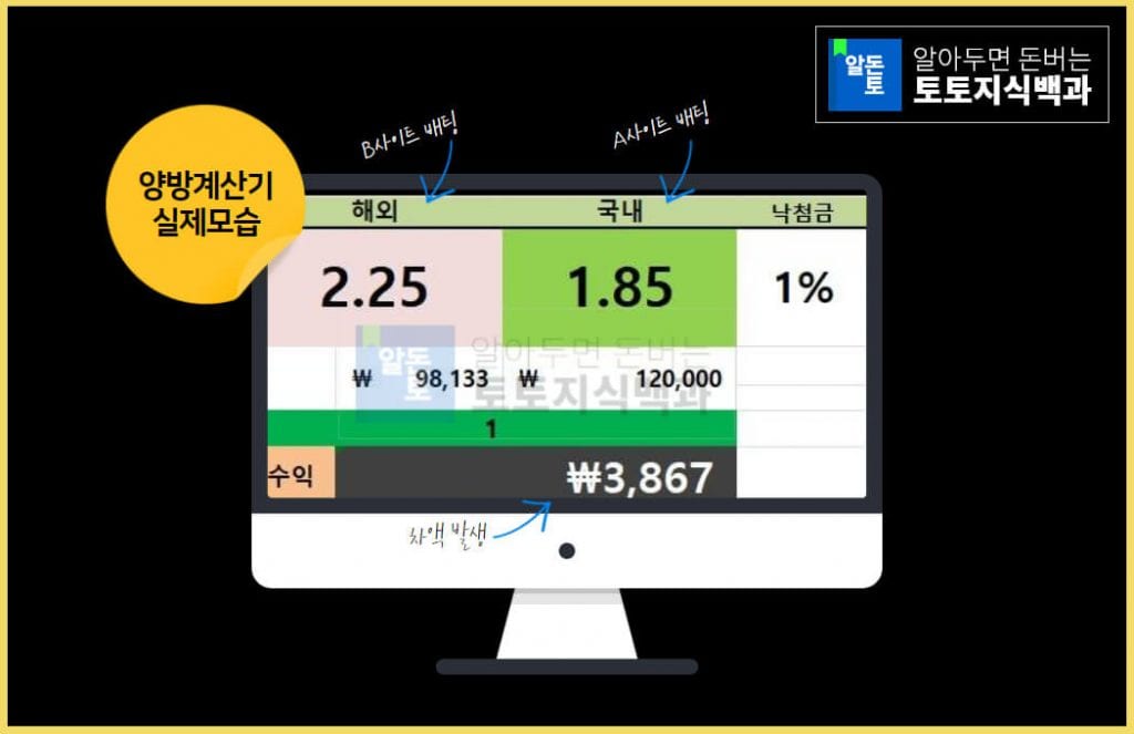 양방 베팅 계산기 모습