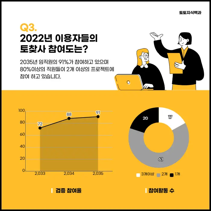 토찾사 구인구직