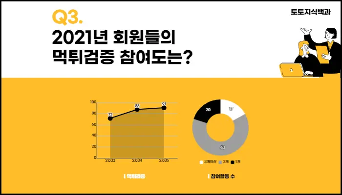 토토베이 먹튀검증