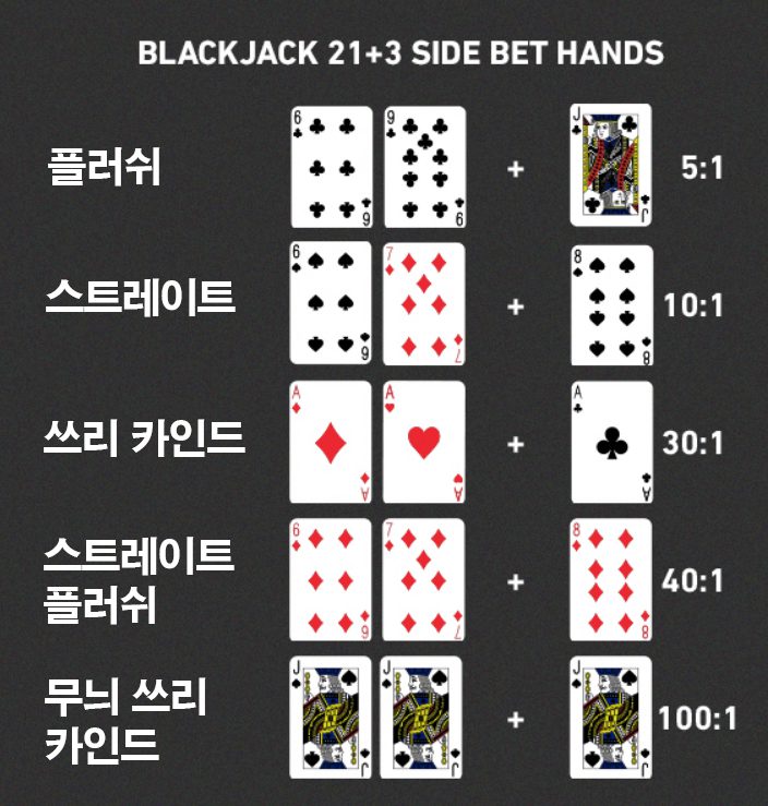 블랙잭-사이드-베팅-족보-5가지
