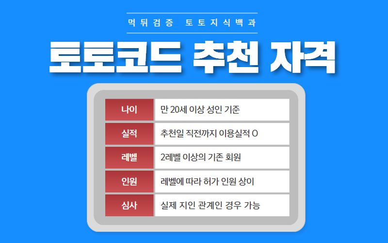 코드 발급 추천 조건 안내