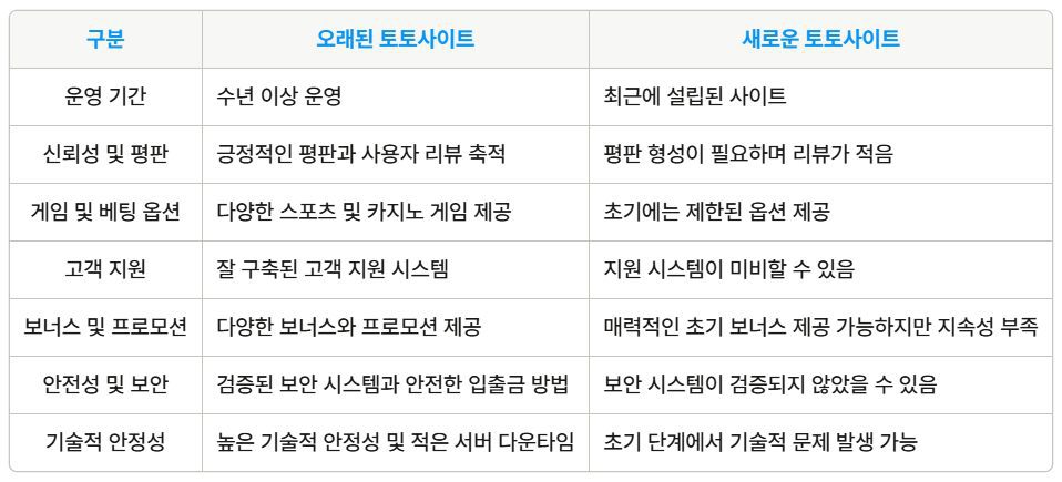 오래된토토사이트와 새로운 토토사이트의 비교