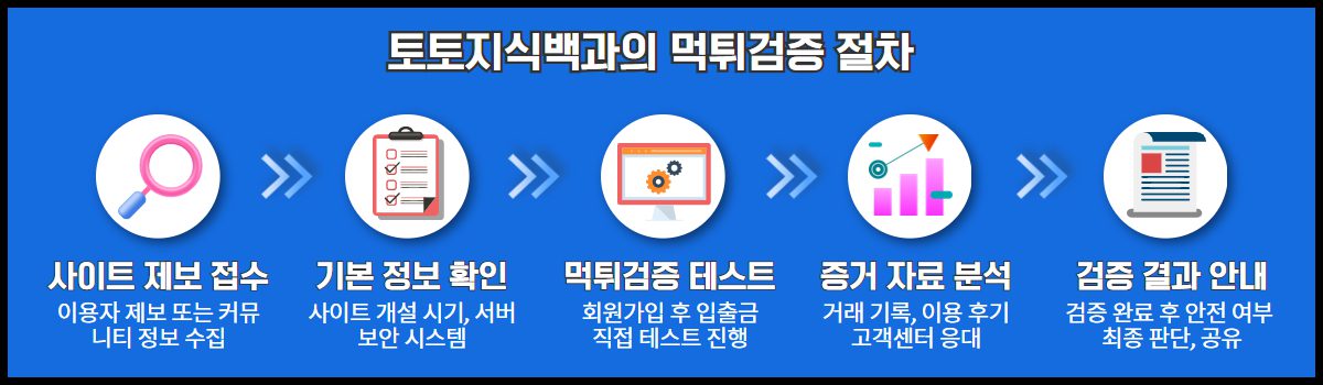 토토지식백과의 먹튀검증 절차 안내