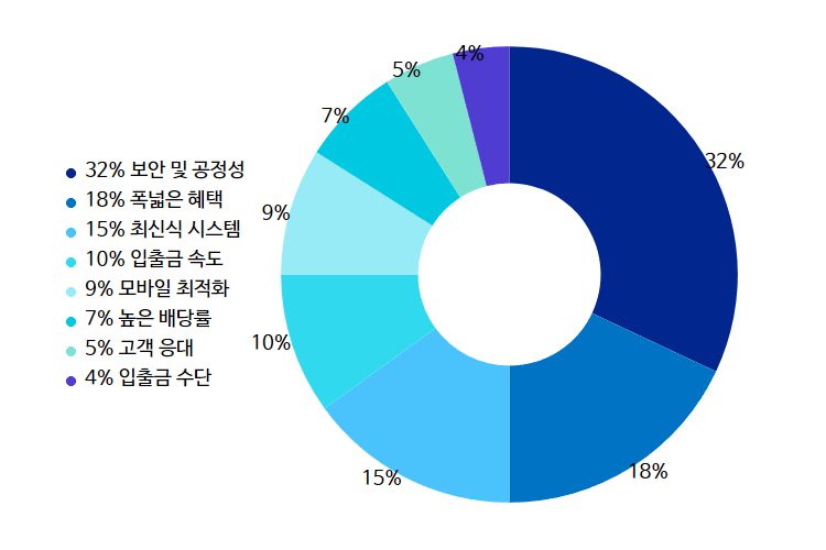 평가 - 3