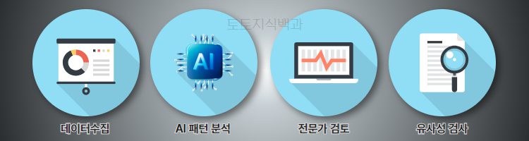 먹튀검증 절차 안내