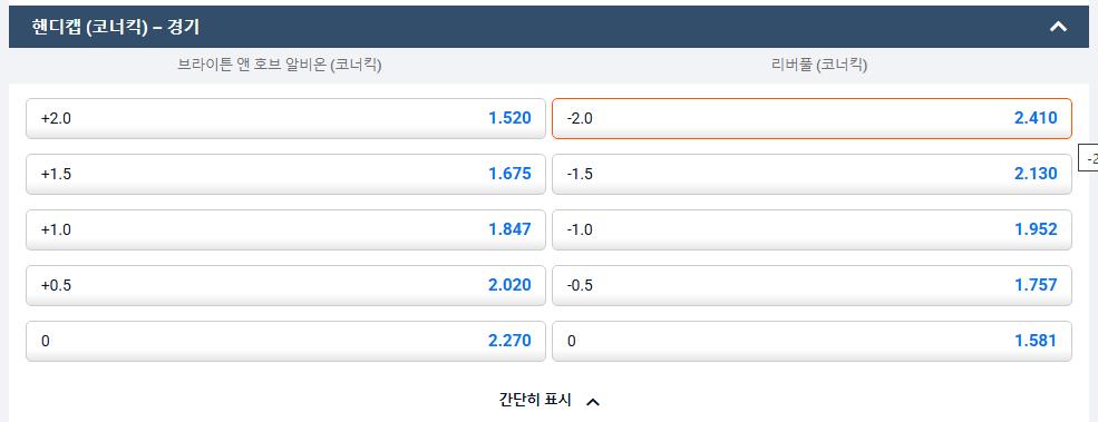 피나클 베팅 사이트의 베팅 카트 입니다.