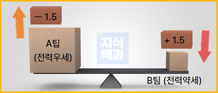 핸디캡 오버언더 베팅 가이드 안내