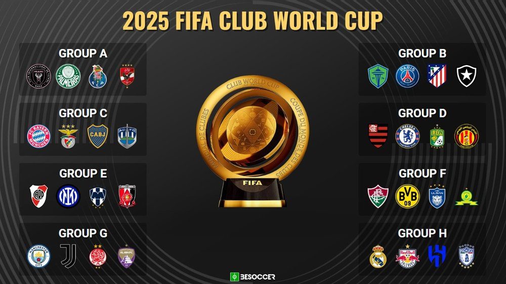 2025 클럽 월드컵 베팅 프리뷰 2025 FIFA 월드컵 대진표 안내