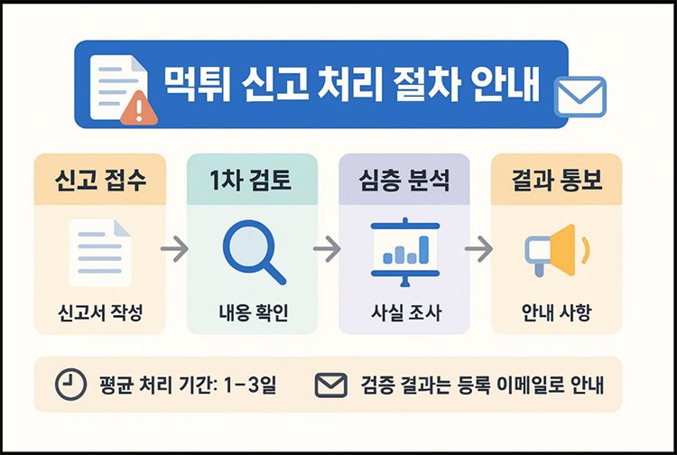 먹튀 신고 절차 안내