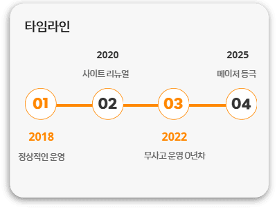 오랜기간 운영된 무사고 이력