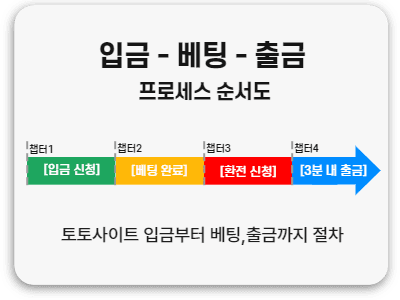 2025 안전놀이터 추천 TOP 33 검증된 무사고 메이저사이트 순위 투명한 정산 시스템과 실제 출금 속도