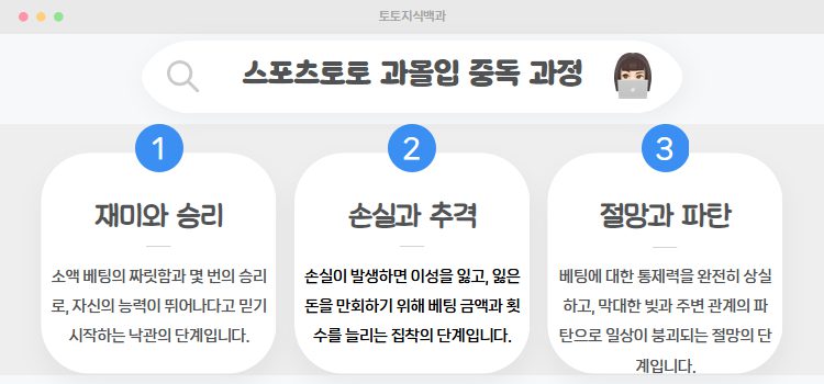 스포츠토토 과모일 중독 과정 3단계 입니다.