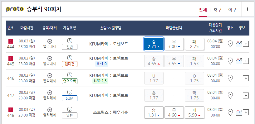 실제 프로토 하는법을 소개하는 베트맨 토토 실제 이미지 입니다.